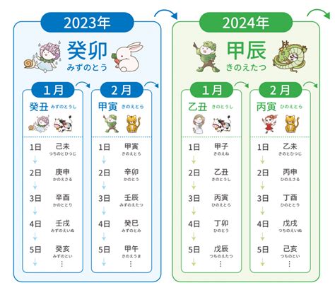 1976年干支|1976生まれ、今年48歳の暦・年齢・干支・一覧表 【プラチナワ。